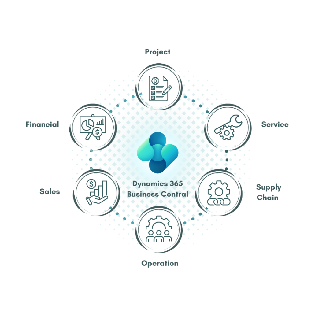Copy of Dynamics 365 Business Central (2) Business Central